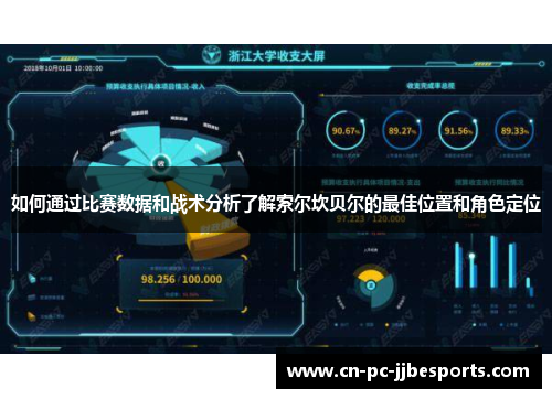 如何通过比赛数据和战术分析了解索尔坎贝尔的最佳位置和角色定位 如何通过比赛数据和战术分析了解索尔坎贝尔的最佳位置和角色定位