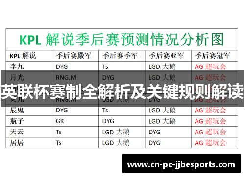 英联杯赛制全解析及关键规则解读 英联杯赛制全解析及关键规则解读