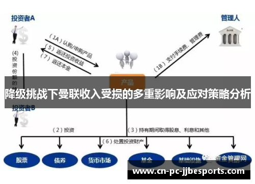 降级挑战下曼联收入受损的多重影响及应对策略分析 降级挑战下曼联收入受损的多重影响及应对策略分析