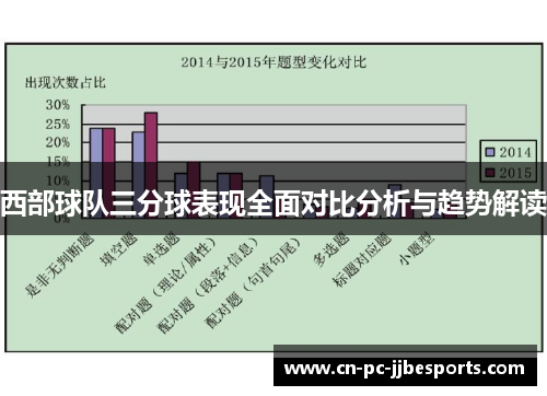西部球队三分球表现全面对比分析与趋势解读 西部球队三分球表现全面对比分析与趋势解读