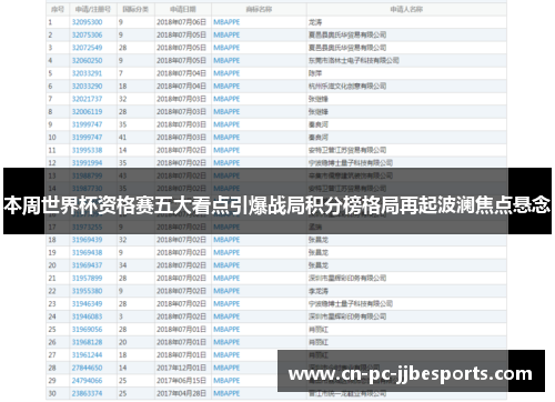 本周世界杯资格赛五大看点引爆战局积分榜格局再起波澜焦点悬念